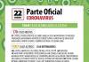 Corrientes sumó 170 nuevos casos de Coronavirus: 99 en Capital y 71 en el interior