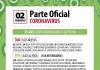 Corrientes registra 168 casos nuevos de Coronavirus: 82 en Capital y 86 en el Interior